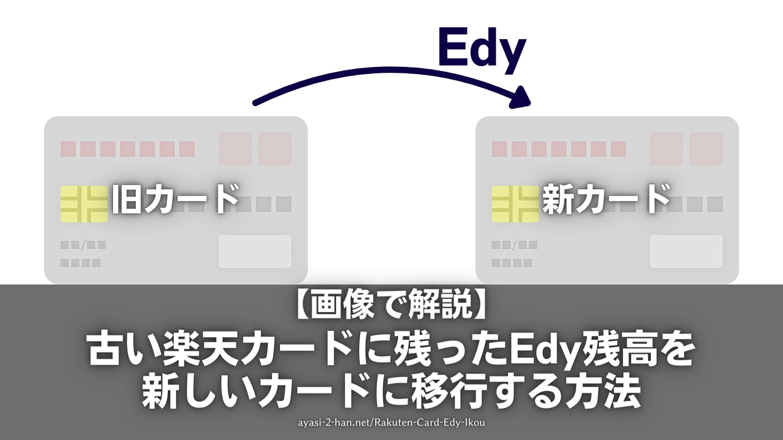 Rakuten-Card-Edy-Ikou_EyeCatch