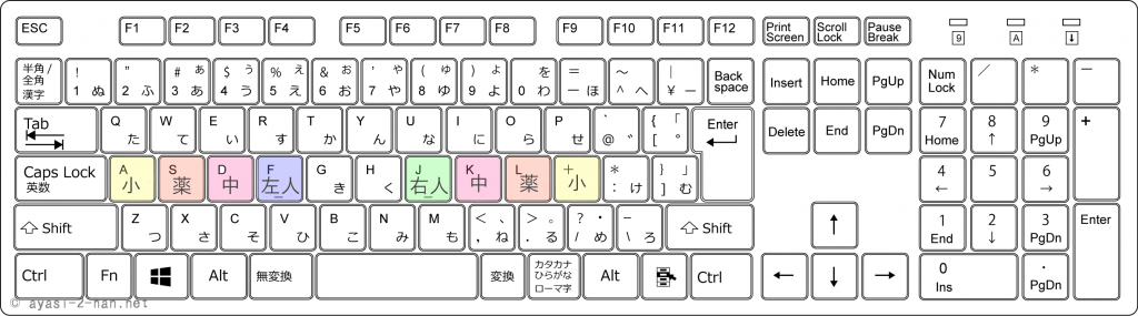 キーボードでのタッチタイピング ブラインドタッチ をたぶん最も効率よく身につける方法と お金をかけずに身につける方法 Pc周辺機器とかpc ゲームとか てきとう